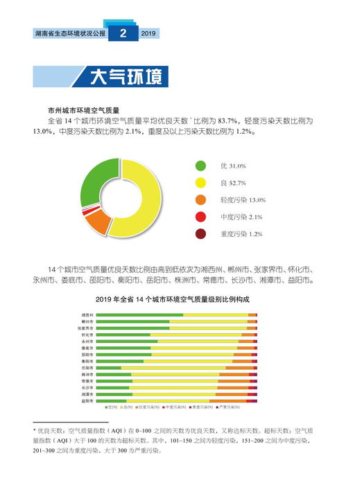 2019年湖南省生態(tài)環(huán)境狀況公報及其對生態(tài)環(huán)境材料銷售的影響